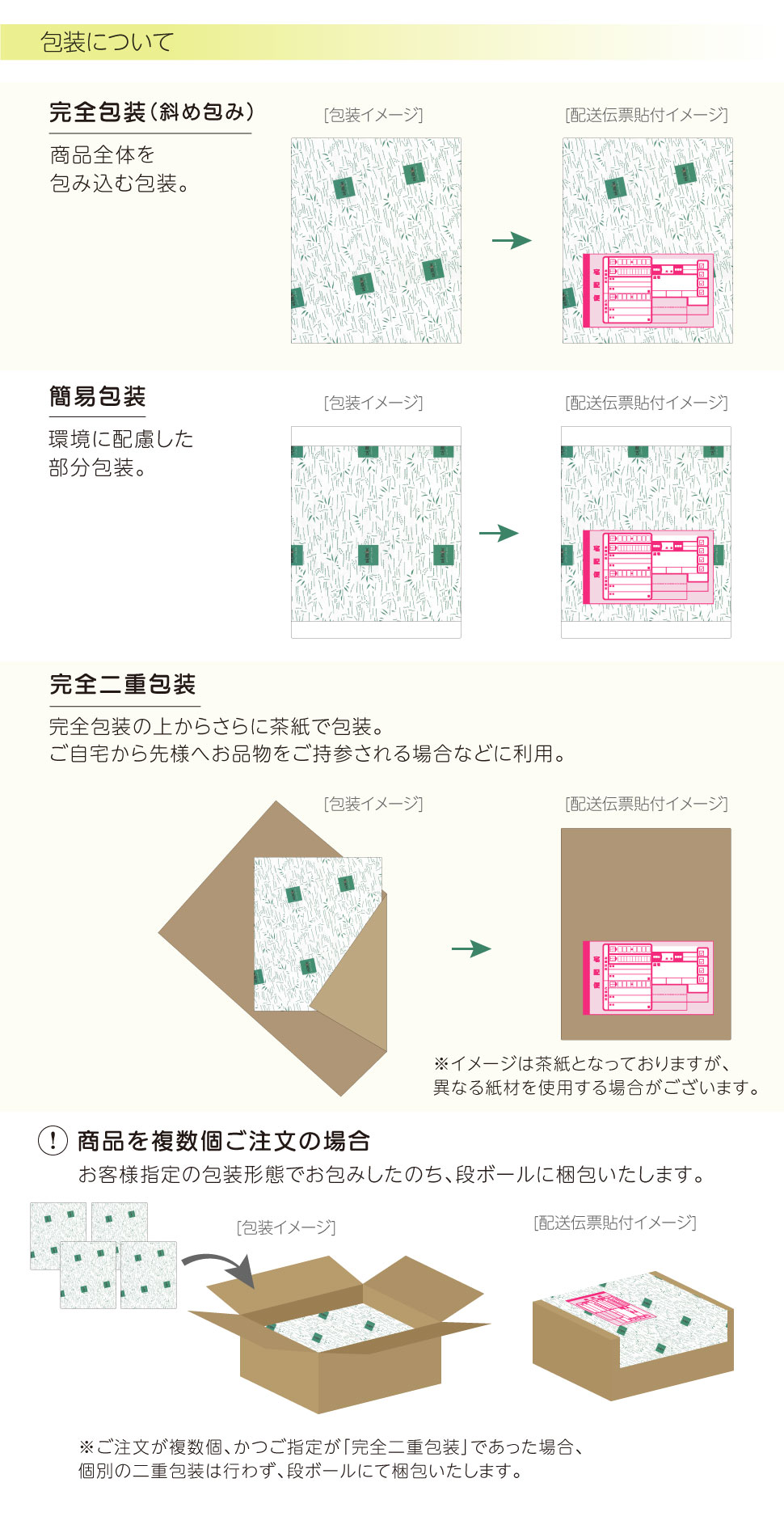 包装について