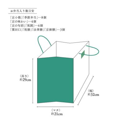 美濃吉弁当紙袋